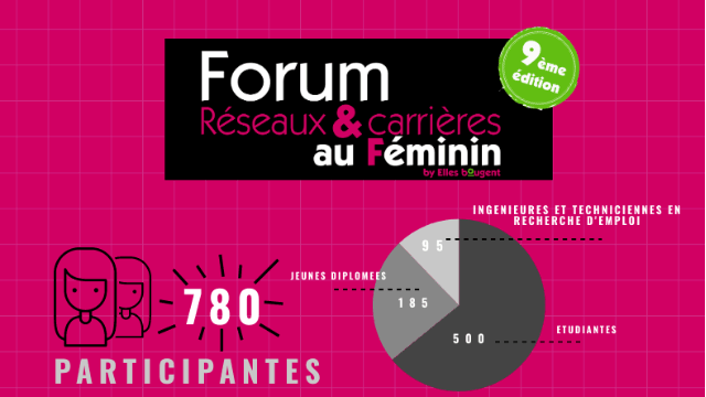 Forum Réseaux et Carrières au féminin 2021, une première édition digitale réussie !                                       
